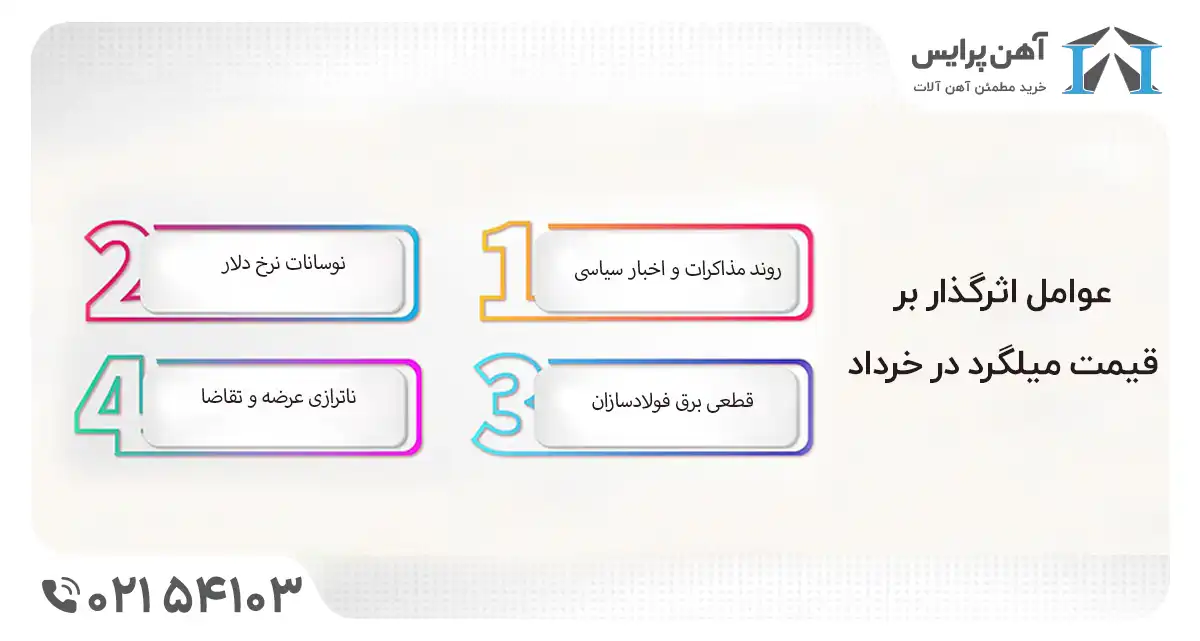 عوامل اثرگذار بر قیمت میلگرد در خرداد